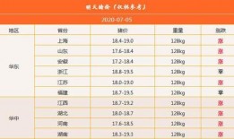 明日之后最新猪价爆料,揭秘市场走势与养殖户收益