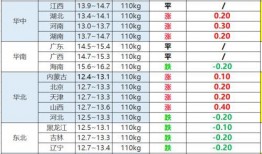 明日之后最新猪价爆料,揭秘市场走势与养殖户收益