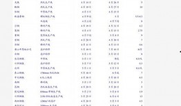 皮肤最新爆料价格走势,最新爆料揭示市场走势动态