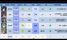 原神3.0最新爆料,揭秘神秘新角色与奇幻世界大揭秘