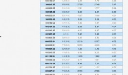 皮肤最新爆料价格走势,最新爆料揭示市场走势动态